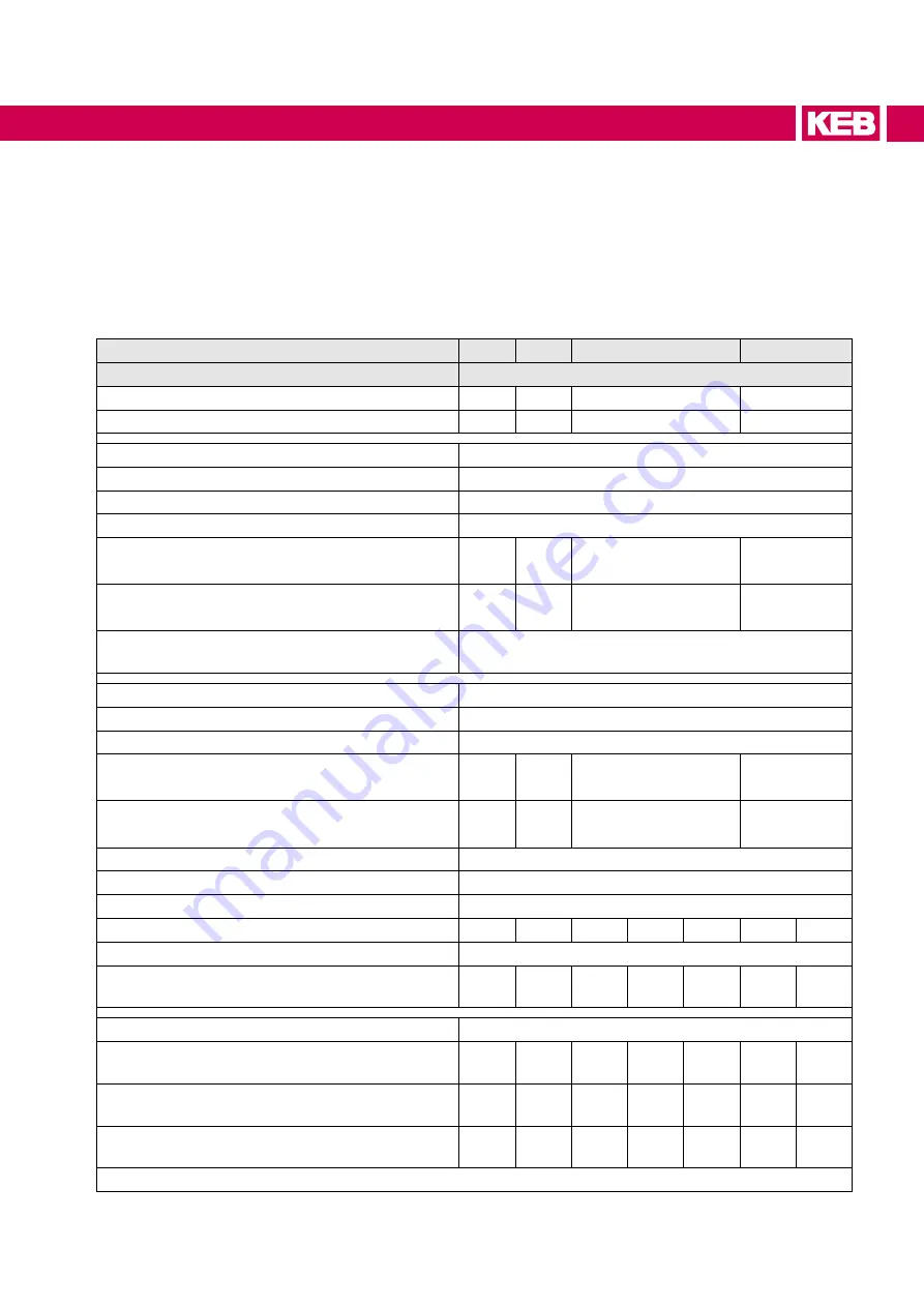 KEB COMBIVERT F6 series Instructions For Use Manual Download Page 31