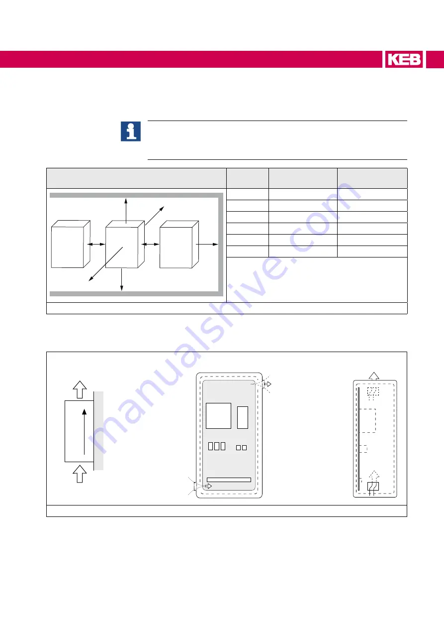 KEB COMBIVERT F6 series Instructions For Use Manual Download Page 55