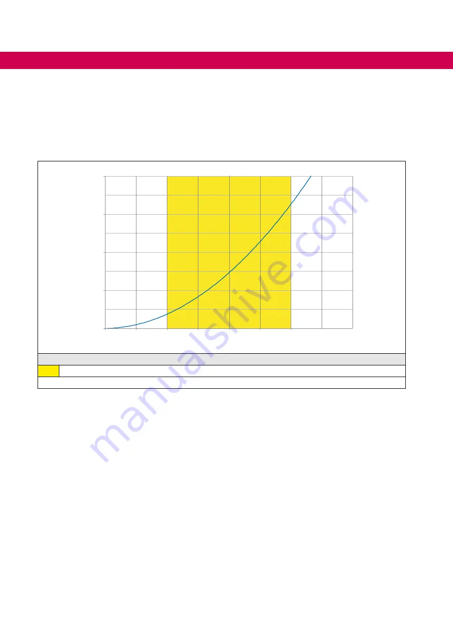 KEB COMBIVERT F6 series Instructions For Use Manual Download Page 82