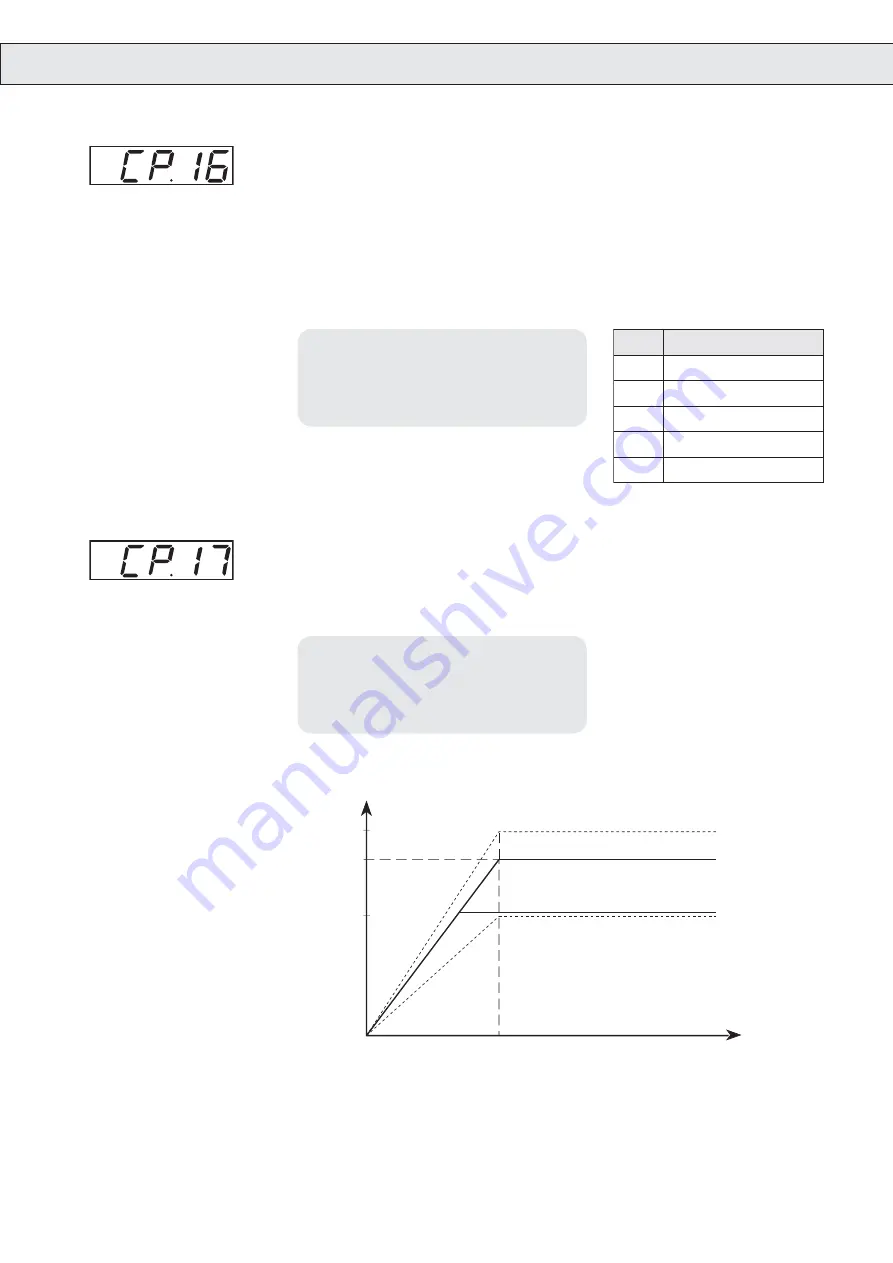 KEB COMBIVERT M4 Instruction Manual Download Page 28