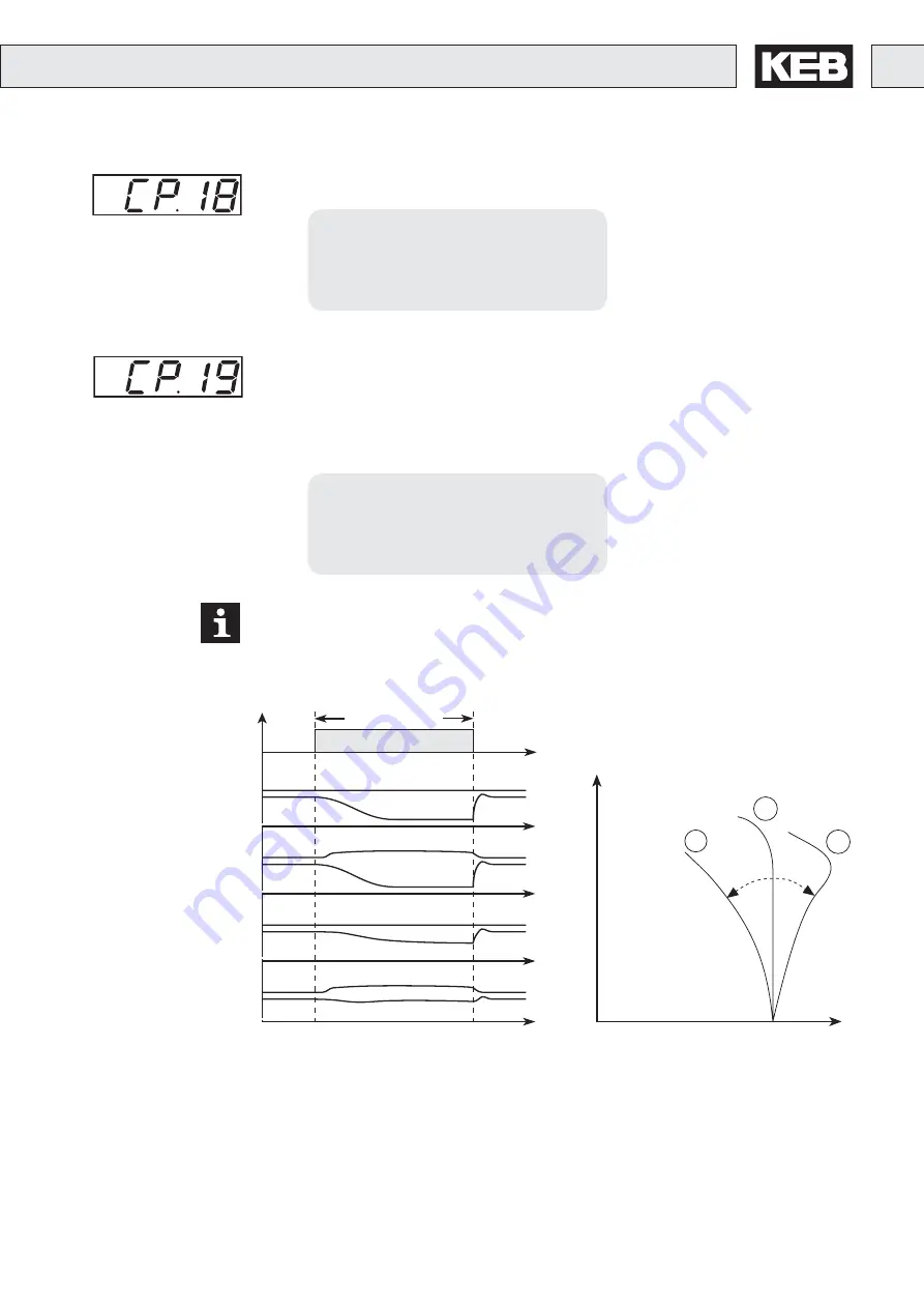 KEB COMBIVERT M4 Instruction Manual Download Page 29