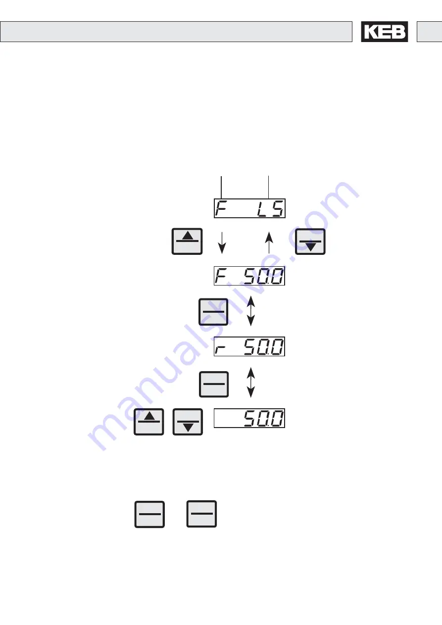 KEB COMBIVERT M4 Instruction Manual Download Page 33