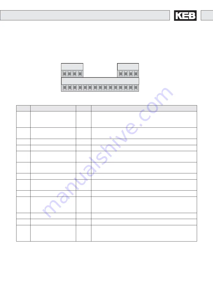 KEB COMBIVERT M4 Instruction Manual Download Page 55