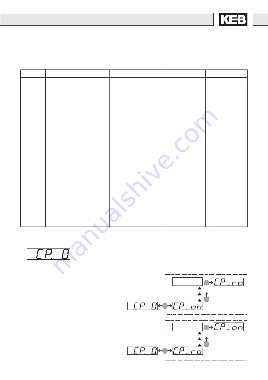 KEB COMBIVERT M4 Instruction Manual Download Page 61