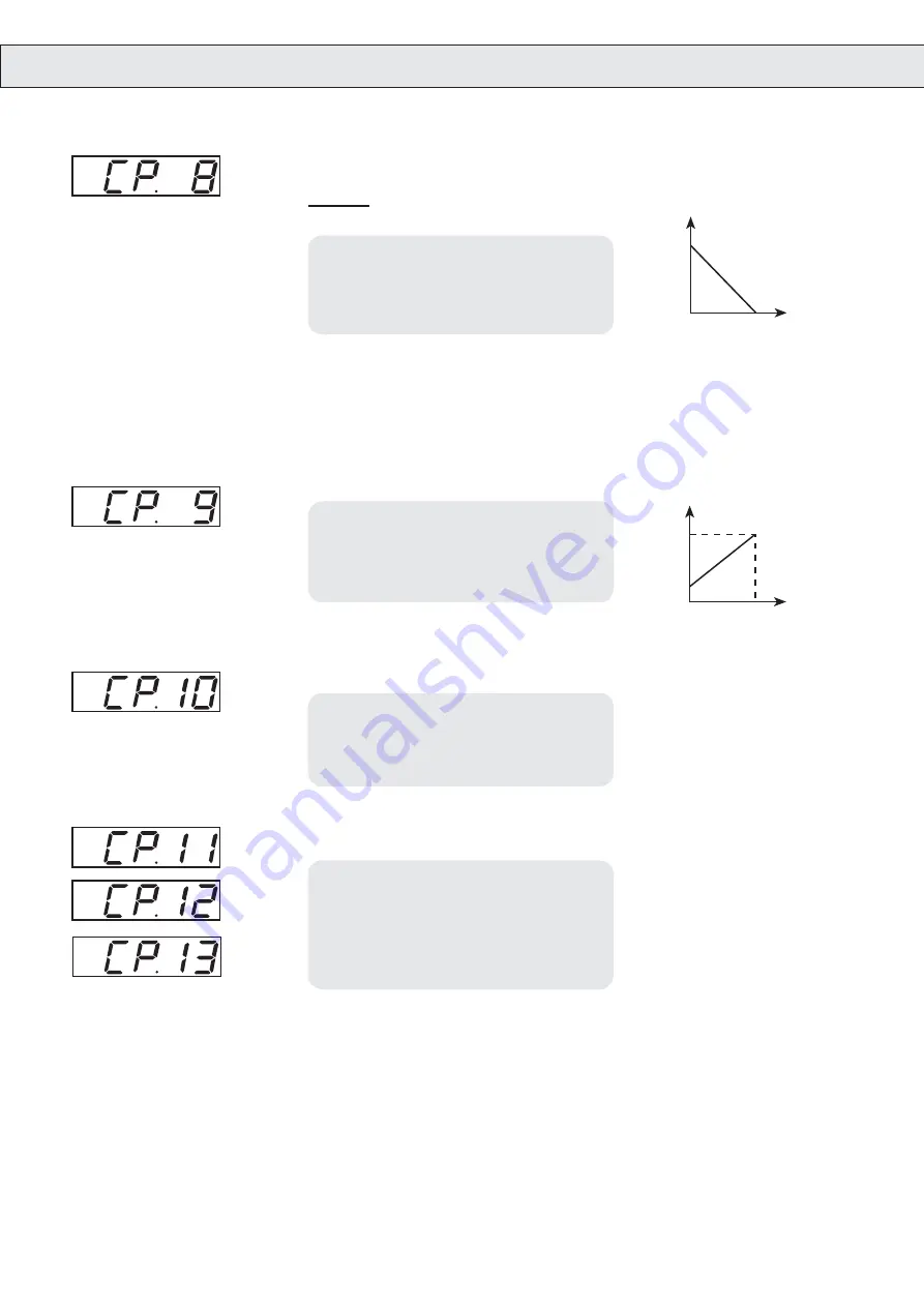 KEB COMBIVERT M4 Instruction Manual Download Page 64