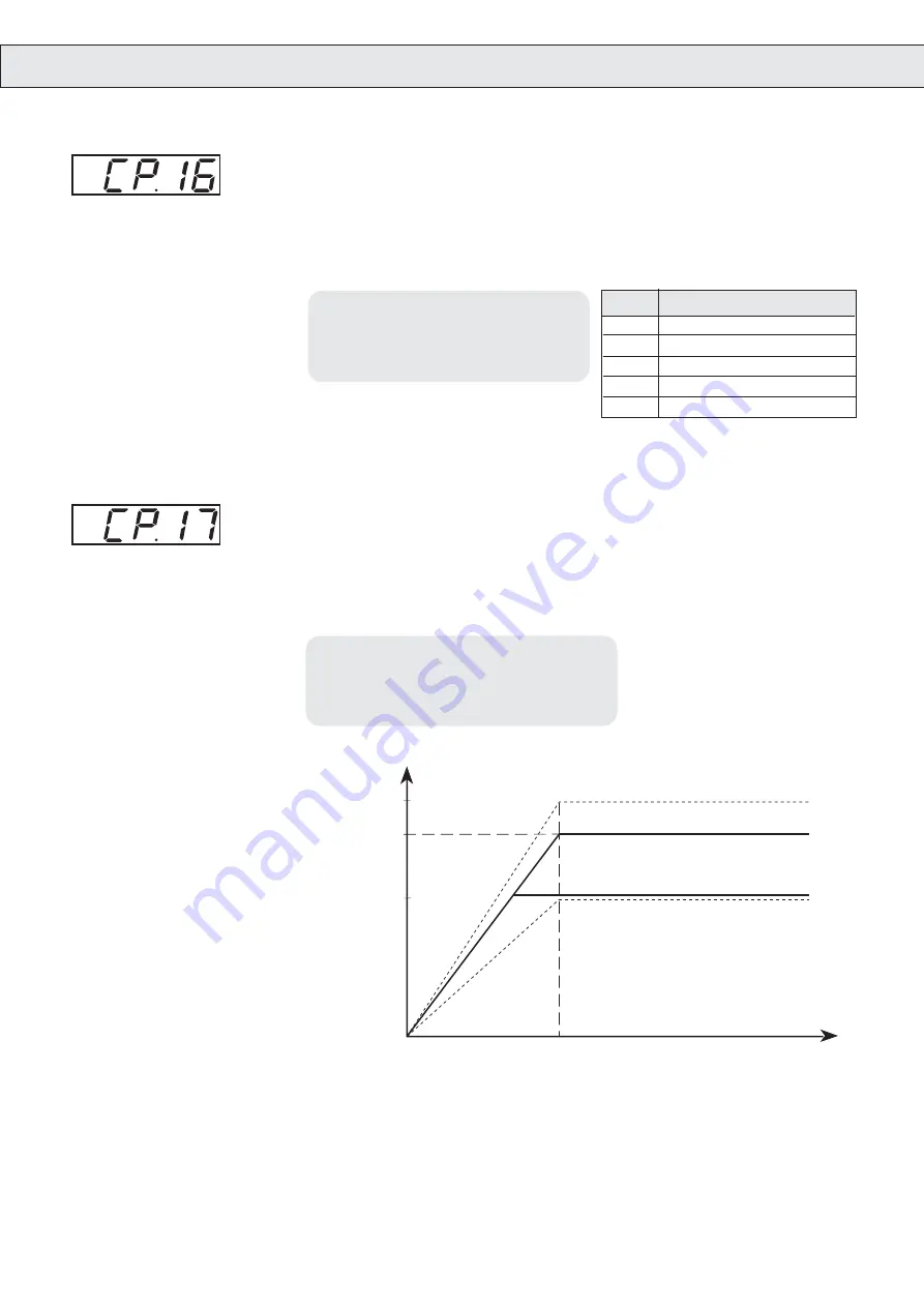 KEB COMBIVERT M4 Instruction Manual Download Page 66