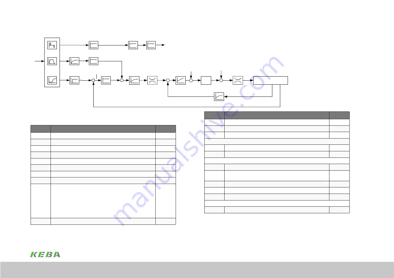 Keba ServoOne junior User Manual Download Page 29