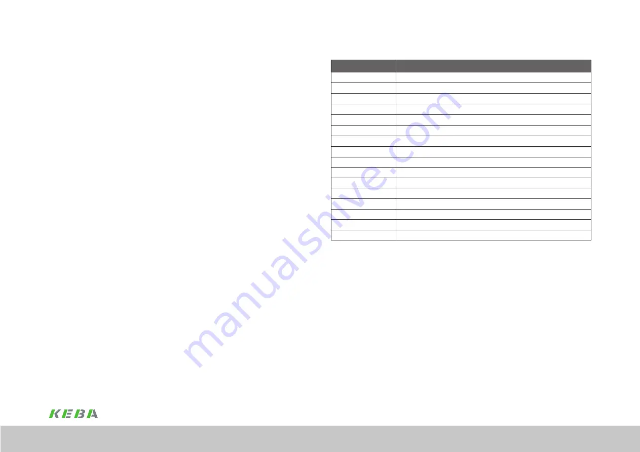 Keba ServoOne junior User Manual Download Page 61