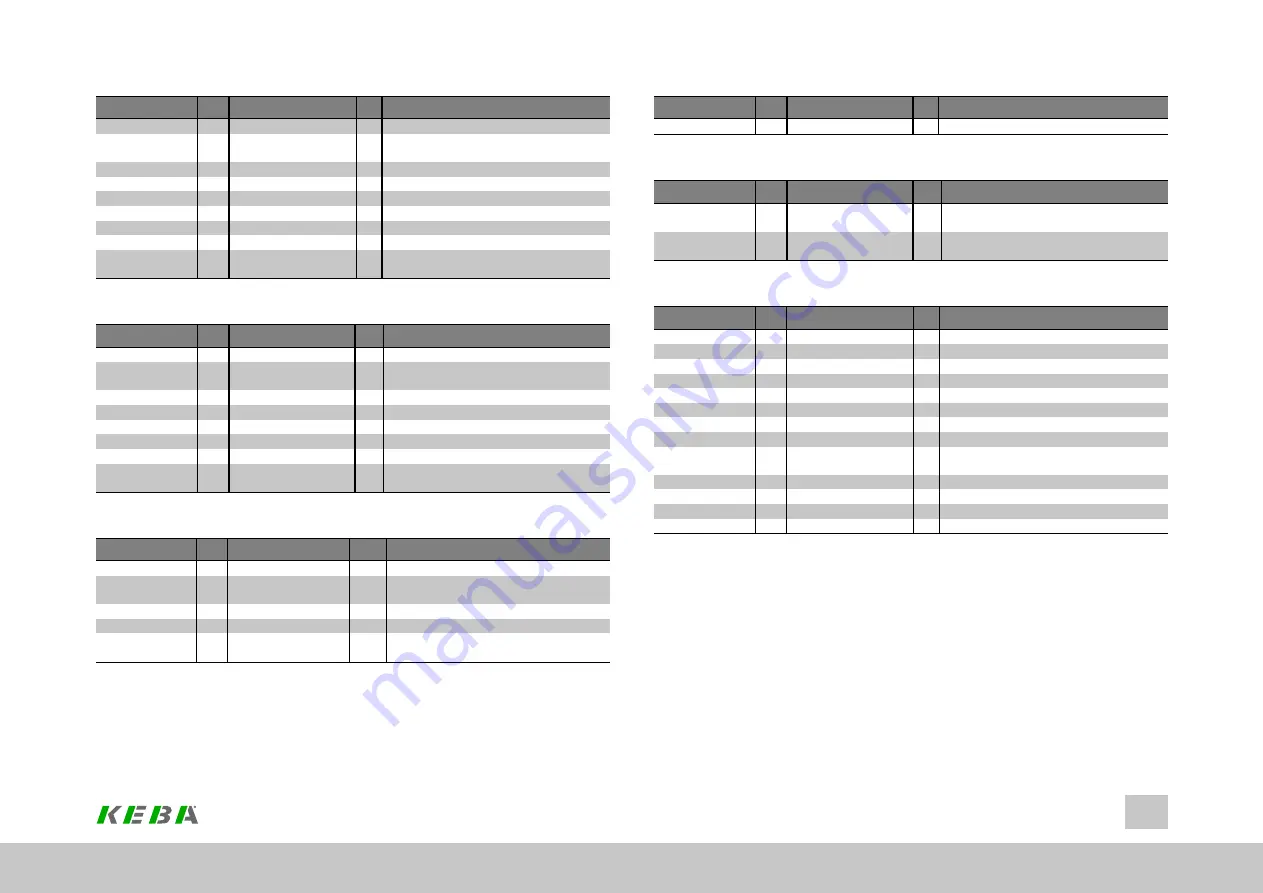 Keba ServoOne Device Help Download Page 27