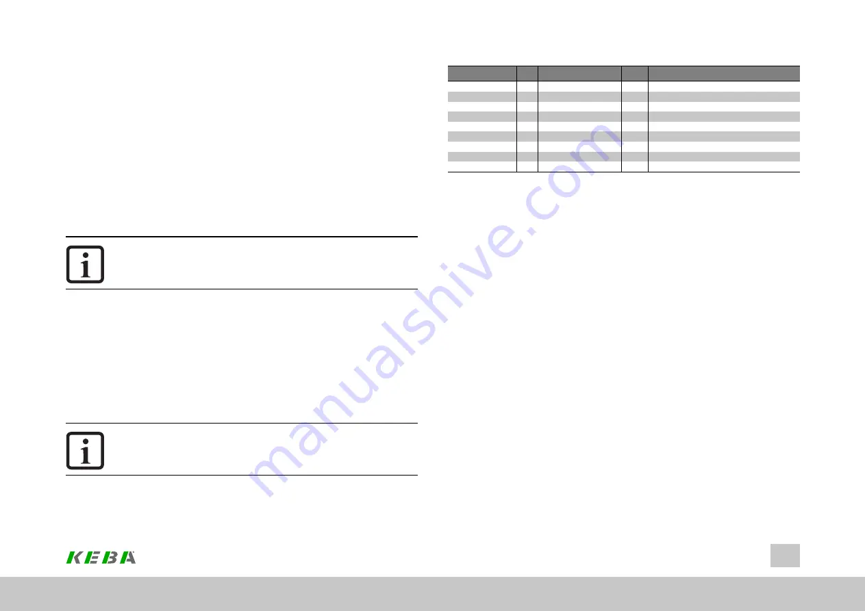 Keba ServoOne Device Help Download Page 34