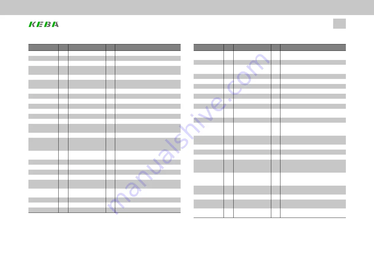 Keba ServoOne Device Help Download Page 41