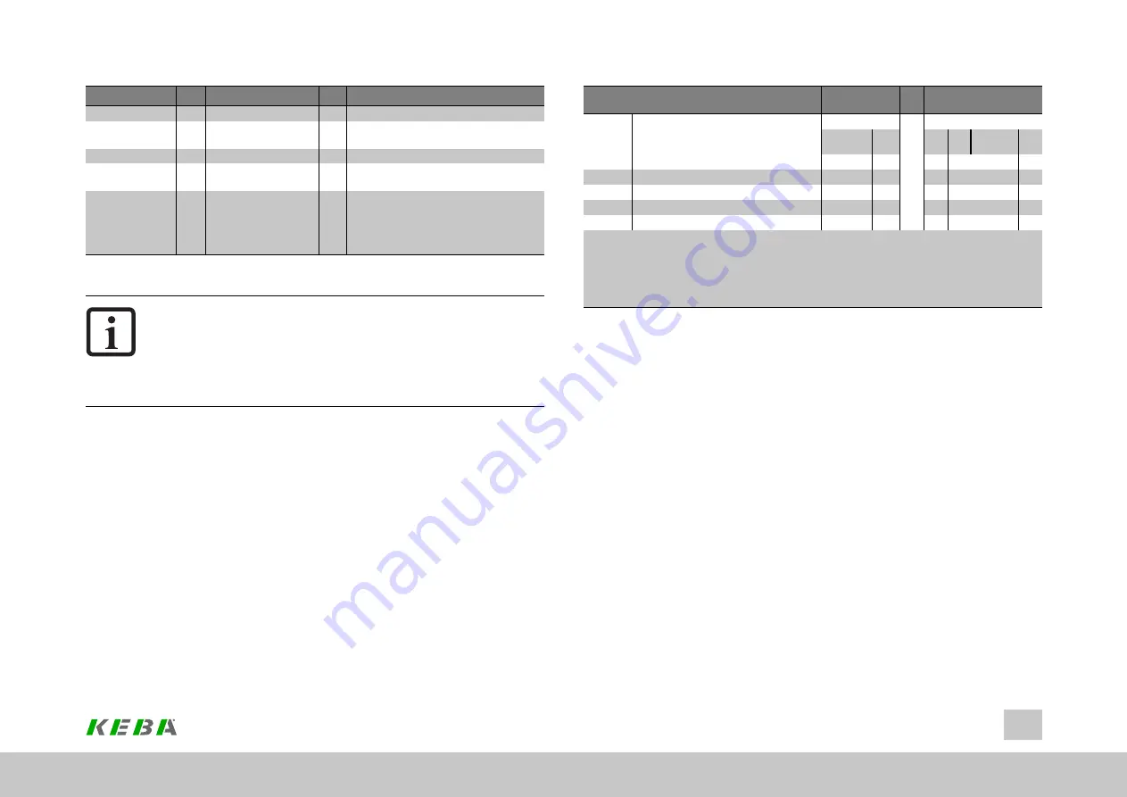 Keba ServoOne Device Help Download Page 42