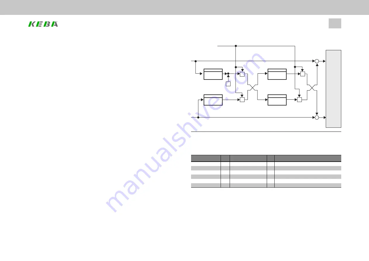 Keba ServoOne Device Help Download Page 49