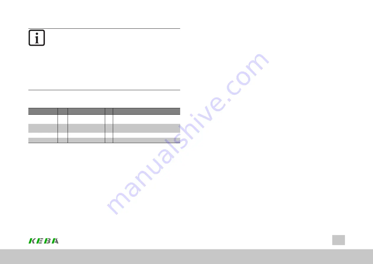 Keba ServoOne Device Help Download Page 50