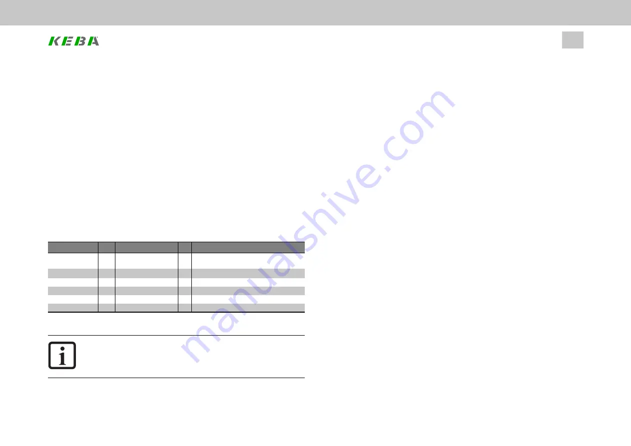 Keba ServoOne Device Help Download Page 54