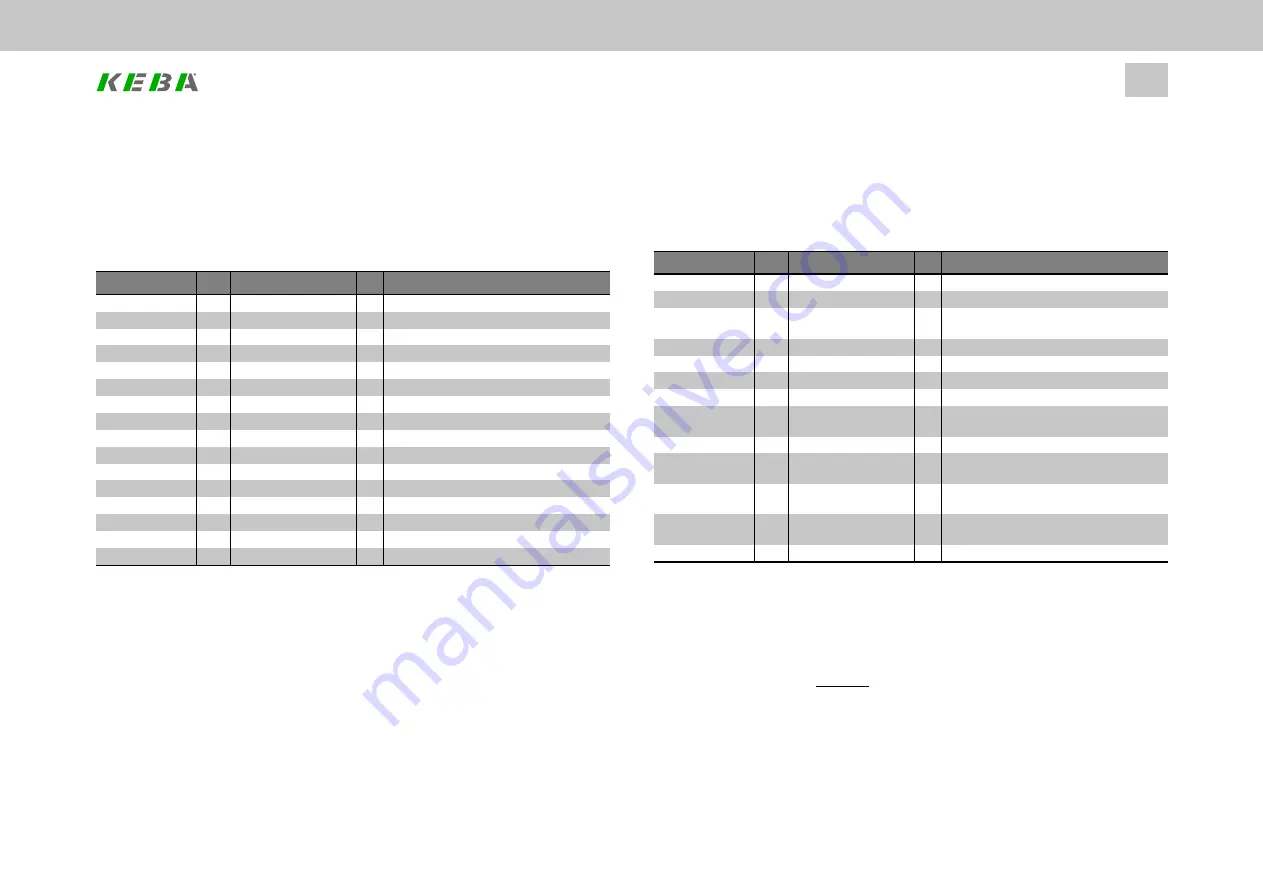 Keba ServoOne Device Help Download Page 60