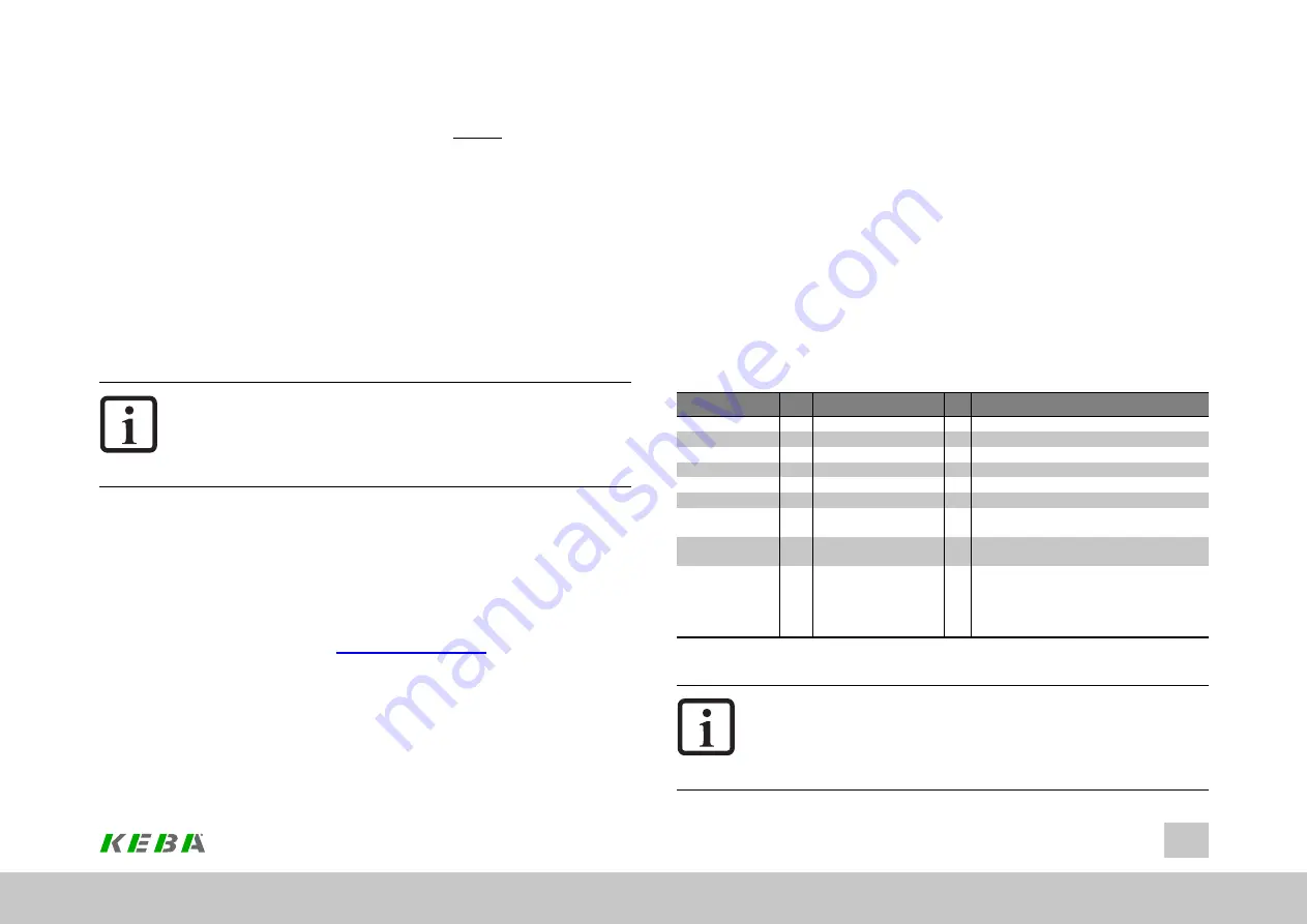 Keba ServoOne Device Help Download Page 61