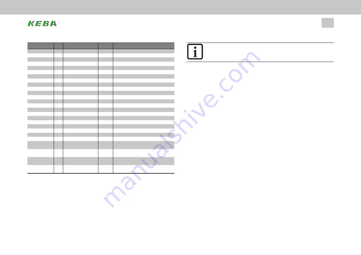 Keba ServoOne Device Help Download Page 64