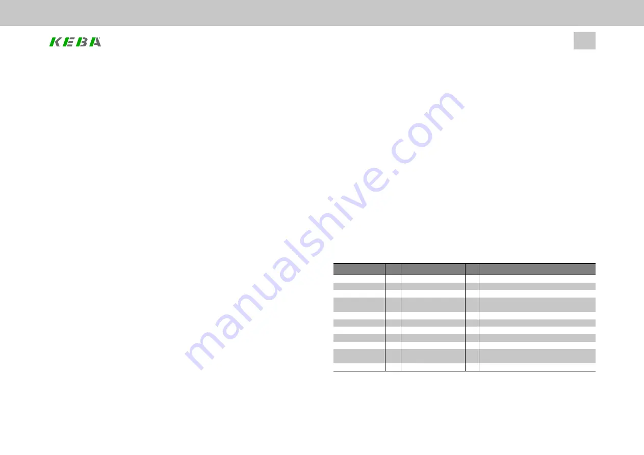 Keba ServoOne Device Help Download Page 66