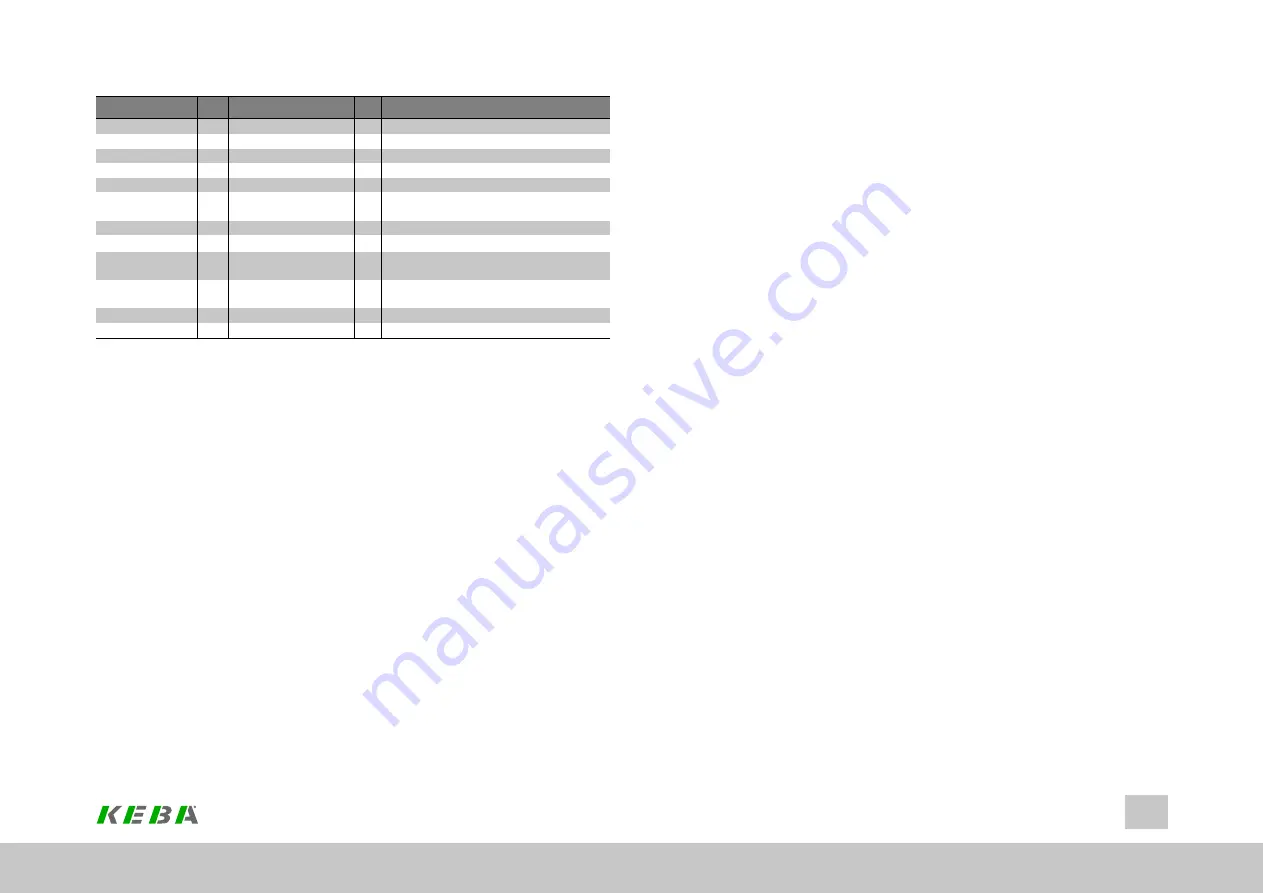 Keba ServoOne Device Help Download Page 67