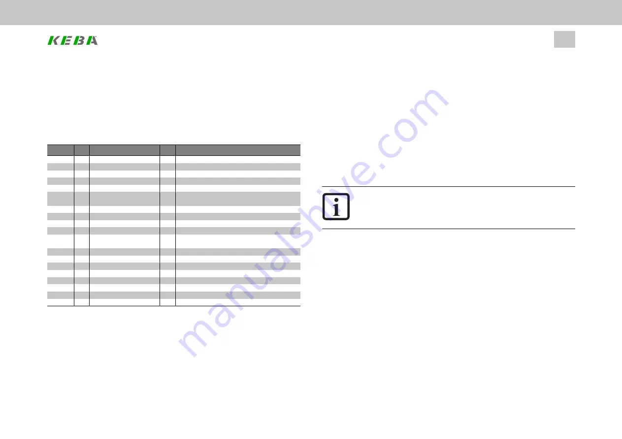 Keba ServoOne Device Help Download Page 70