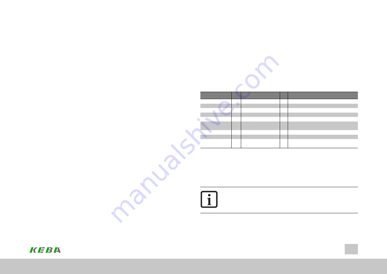 Keba ServoOne Device Help Download Page 71