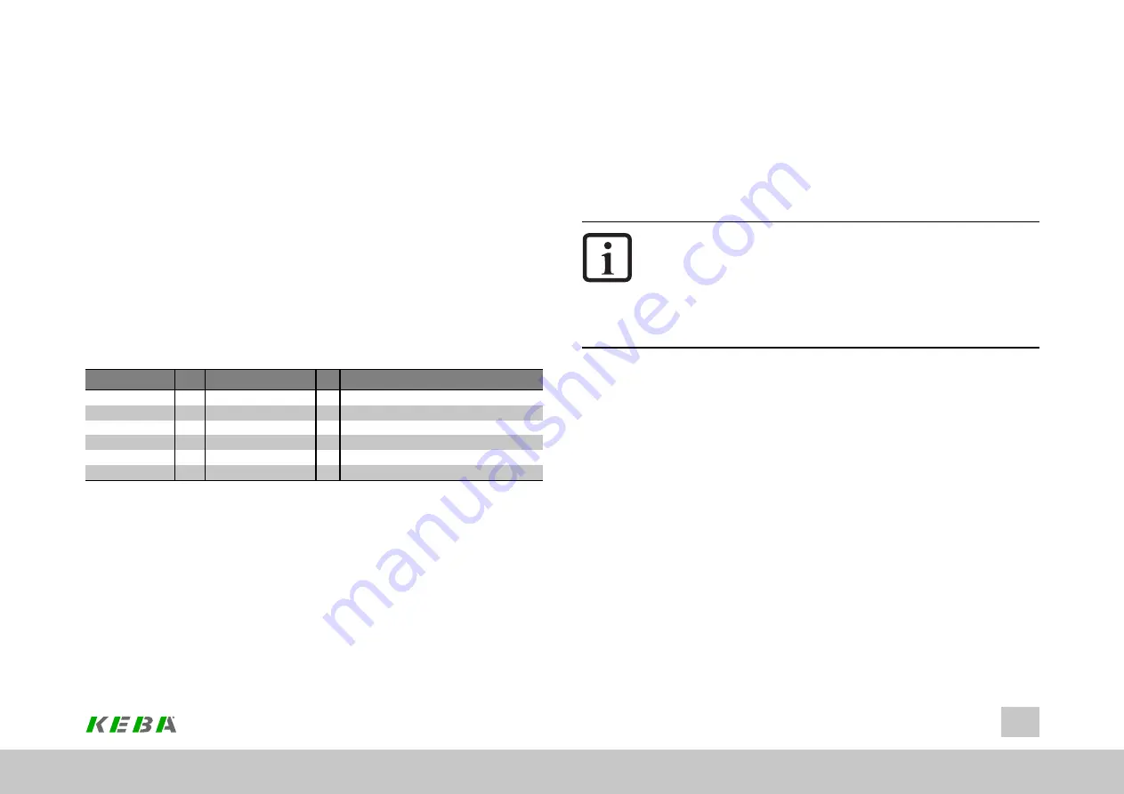 Keba ServoOne Device Help Download Page 73