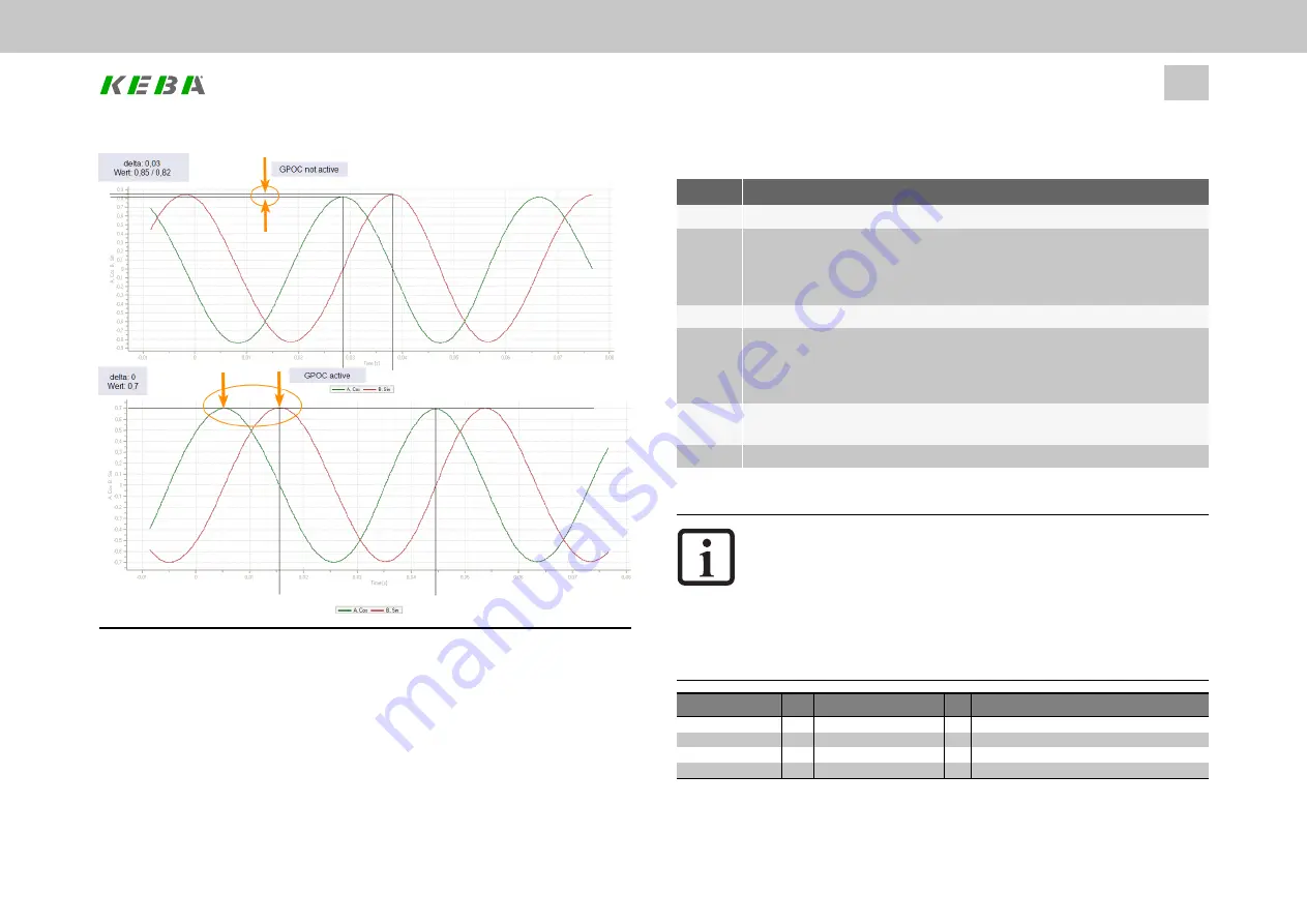 Keba ServoOne Device Help Download Page 76