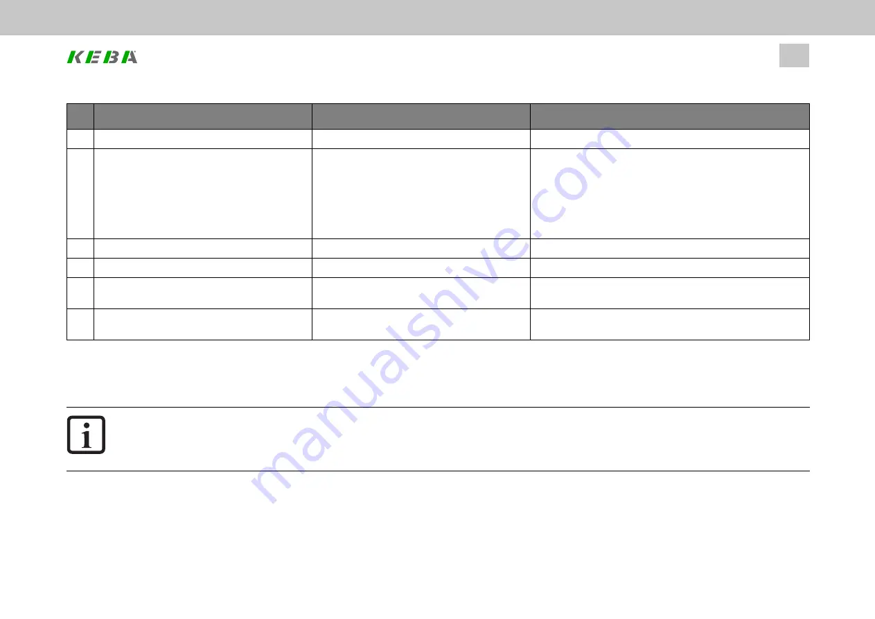 Keba ServoOne Device Help Download Page 80