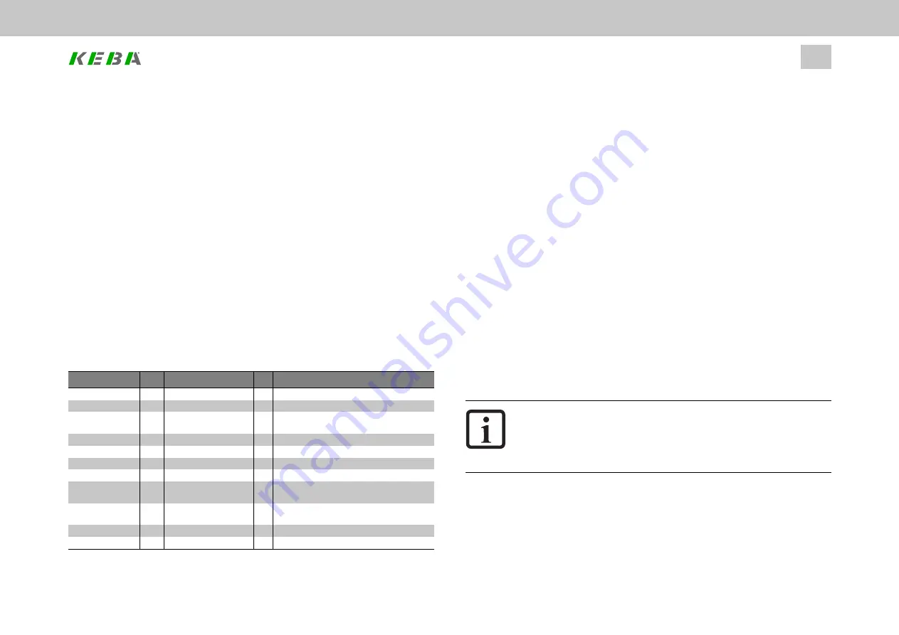 Keba ServoOne Device Help Download Page 82