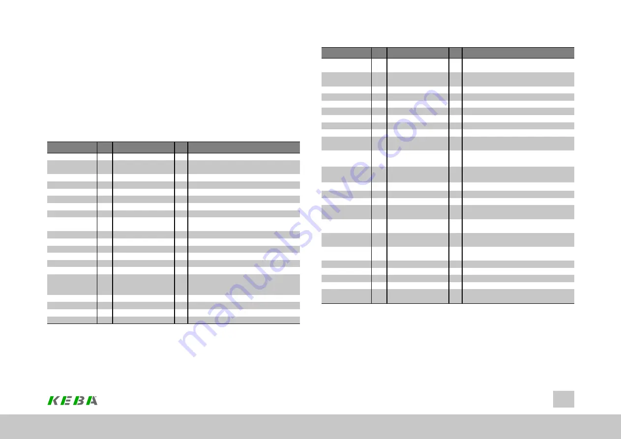 Keba ServoOne Device Help Download Page 83