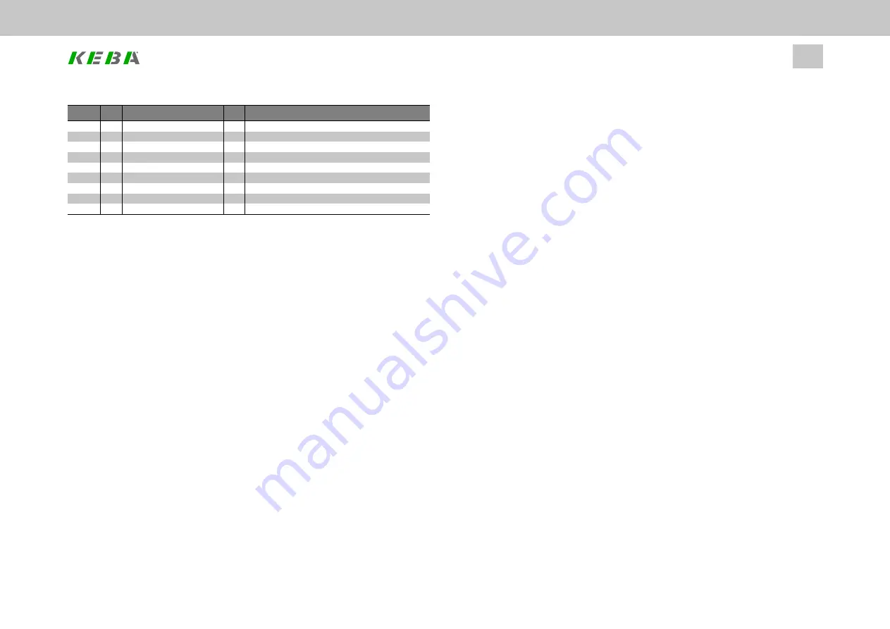 Keba ServoOne Device Help Download Page 86