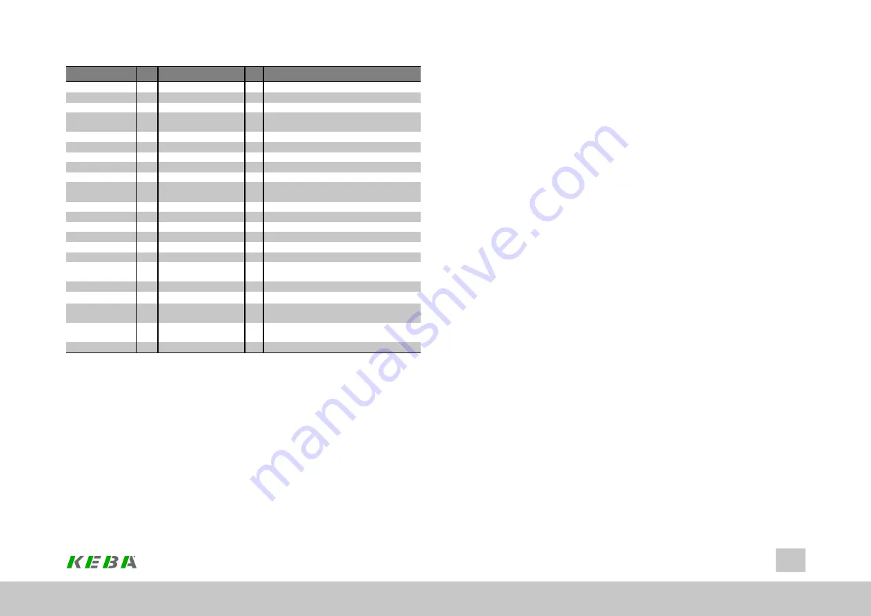 Keba ServoOne Device Help Download Page 87