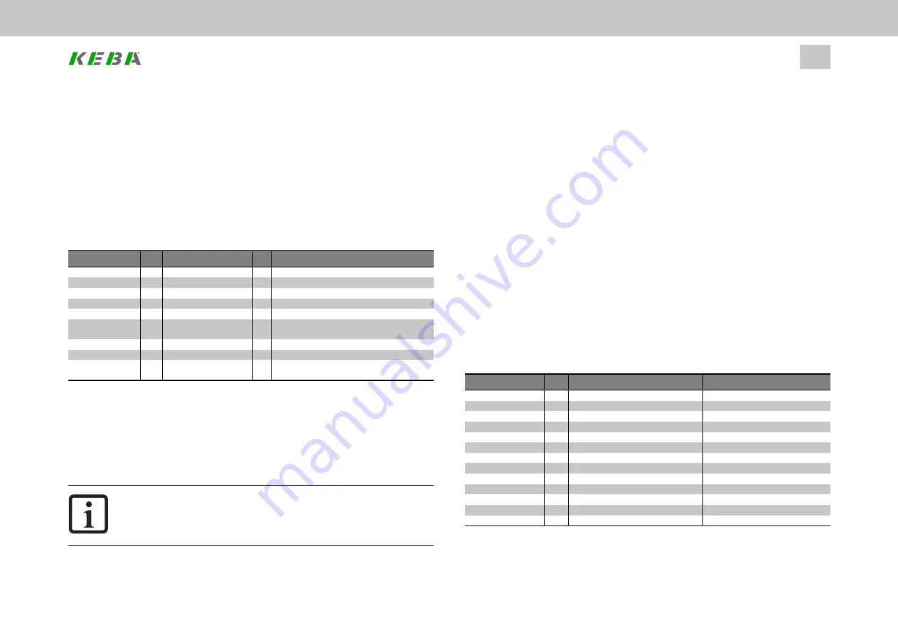 Keba ServoOne Device Help Download Page 90