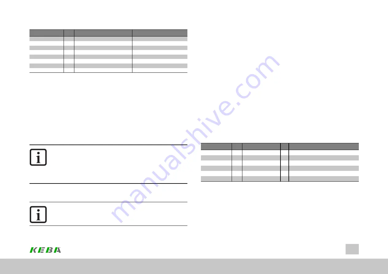 Keba ServoOne Device Help Download Page 91