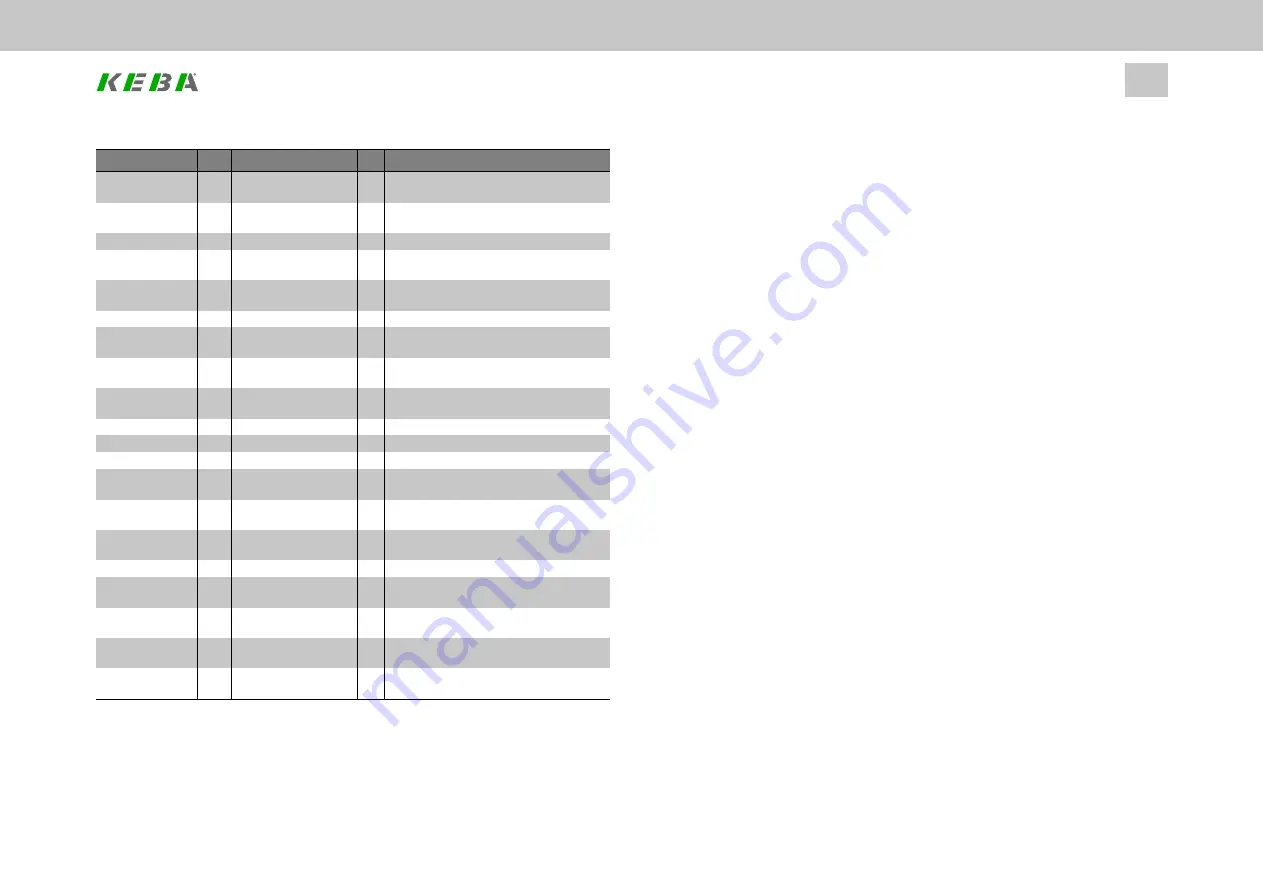 Keba ServoOne Device Help Download Page 94