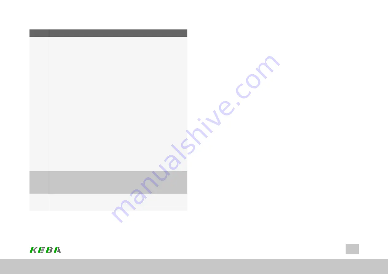 Keba ServoOne Device Help Download Page 99