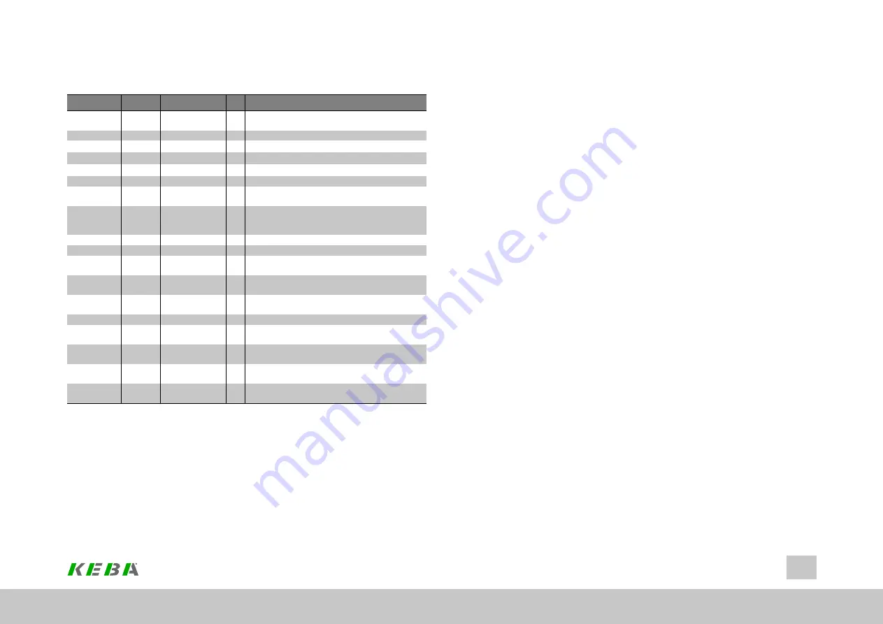 Keba ServoOne Скачать руководство пользователя страница 478