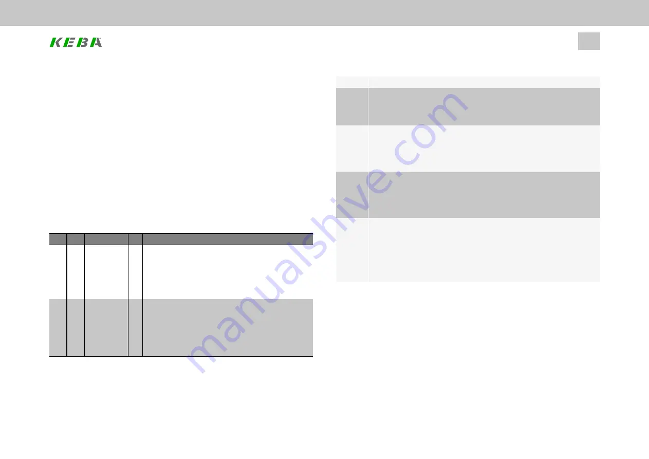 Keba ServoOne Скачать руководство пользователя страница 481