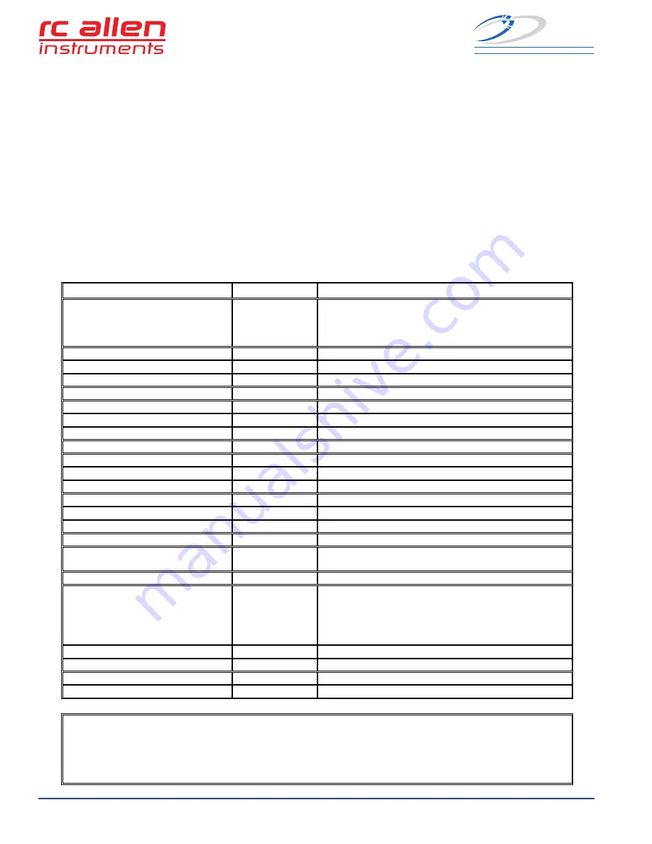 Kelly Manufacturing RC Allen Instruments RCA 2610-2 Скачать руководство пользователя страница 14