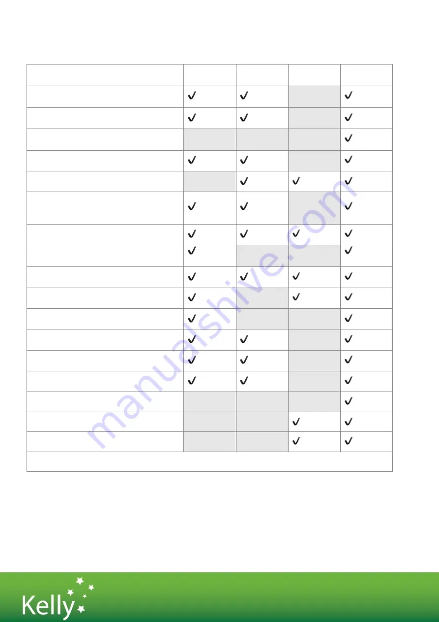 Kelly 12X Operating Manual Download Page 21