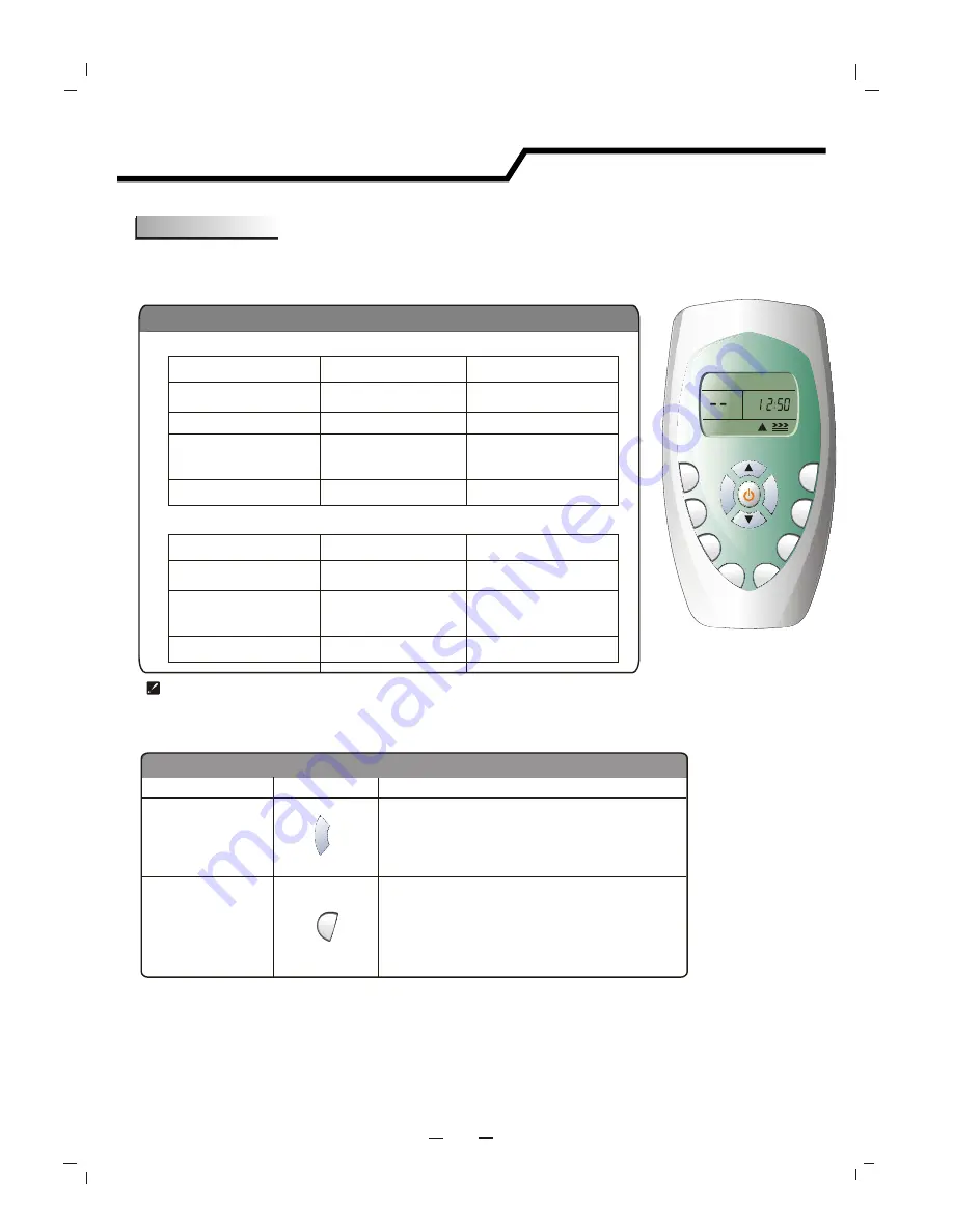 Kelon Inverter Multi-Split Type Room Air Conditioner Use And Care Manual Download Page 61