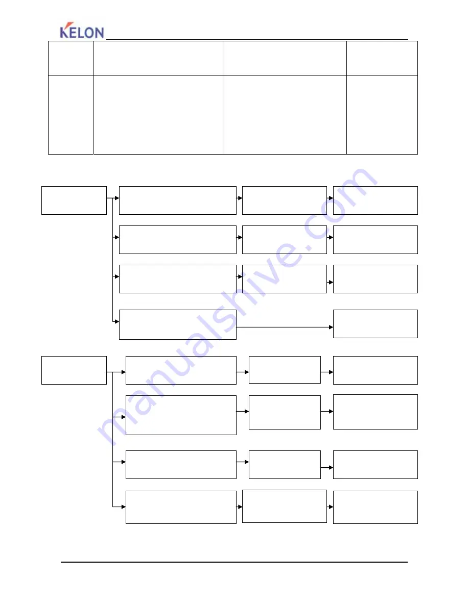 Kelon RD-38WC4SFY Service Manual Download Page 8