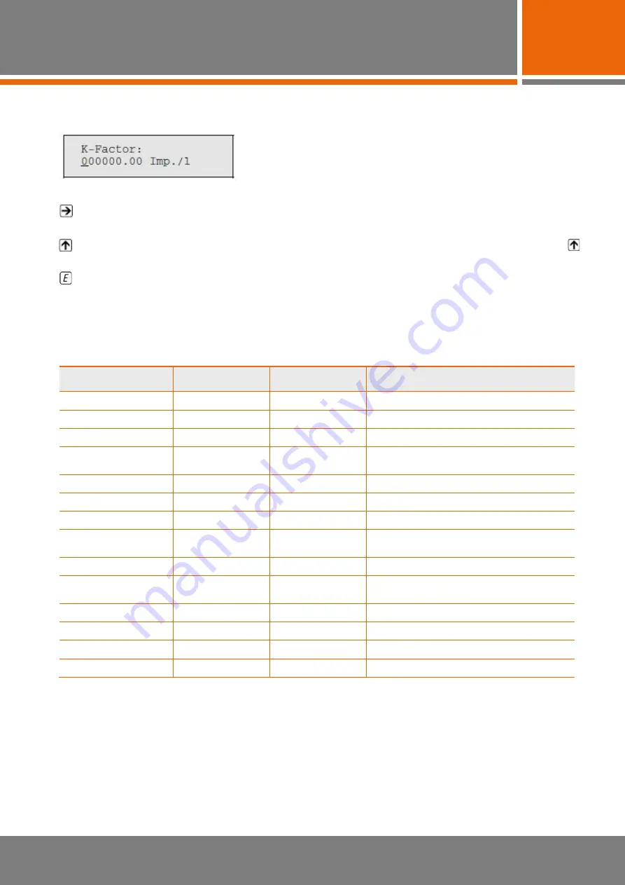 KEM FAU 50 Manual Download Page 7