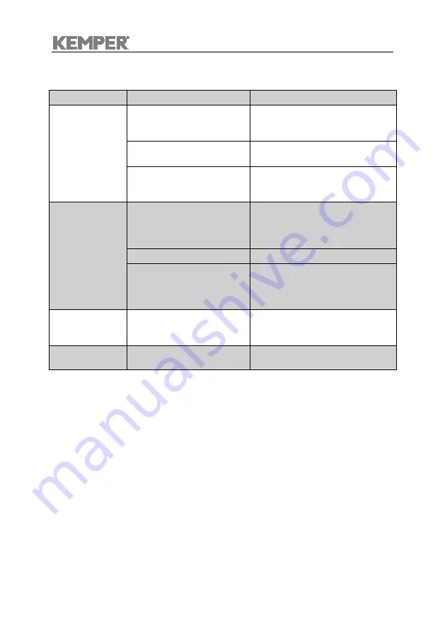 Kemper 62150 Operating Instructions Manual Download Page 282