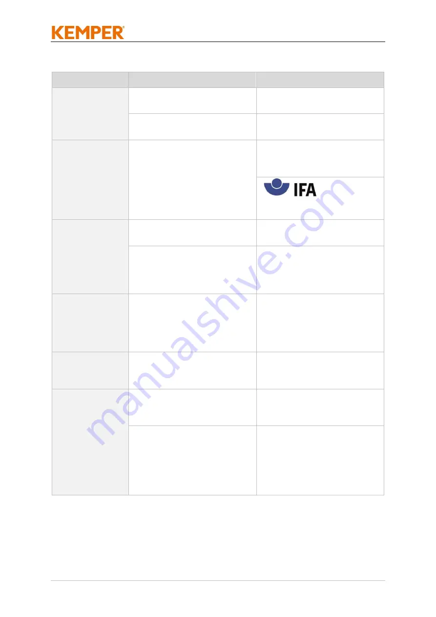 Kemper 64 650 100 Operating Manual Download Page 176