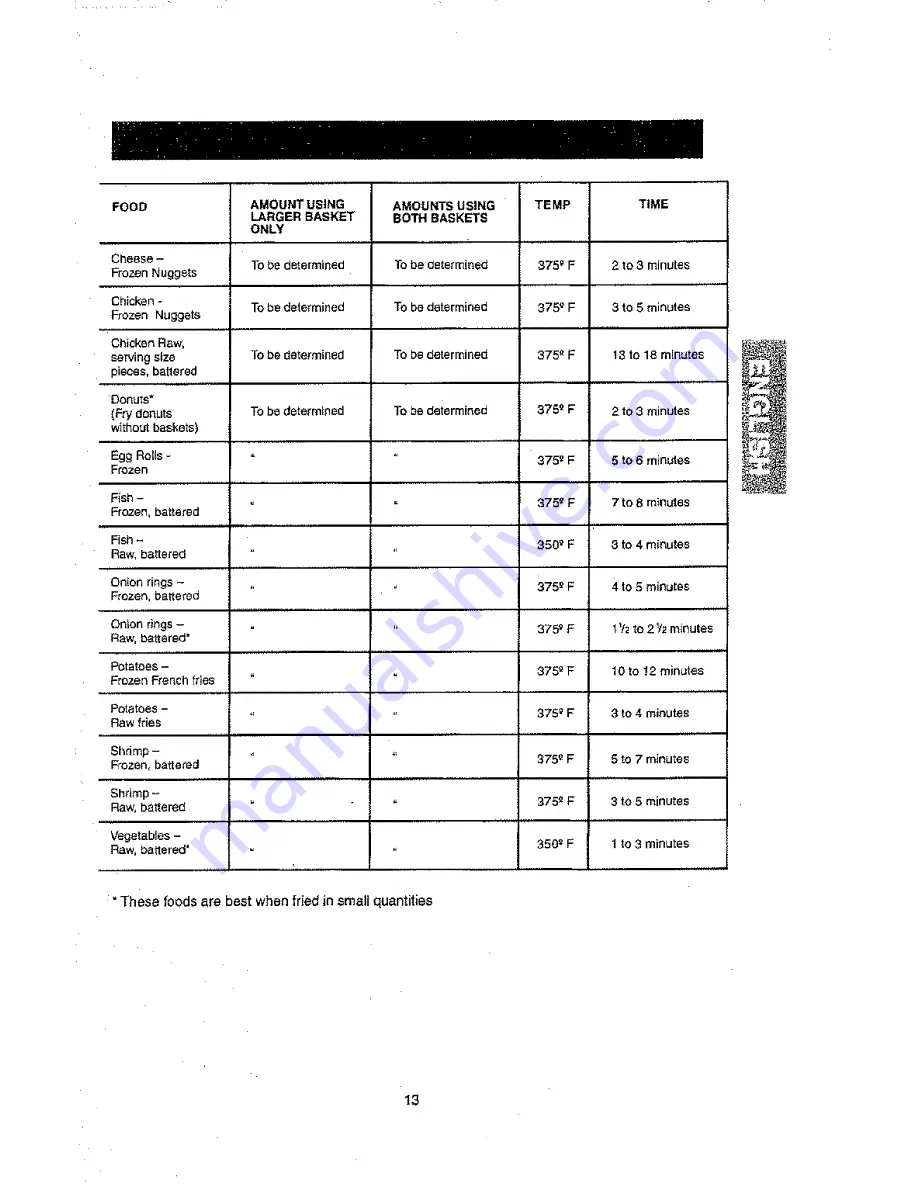 Kenmore 100.84008 Скачать руководство пользователя страница 13