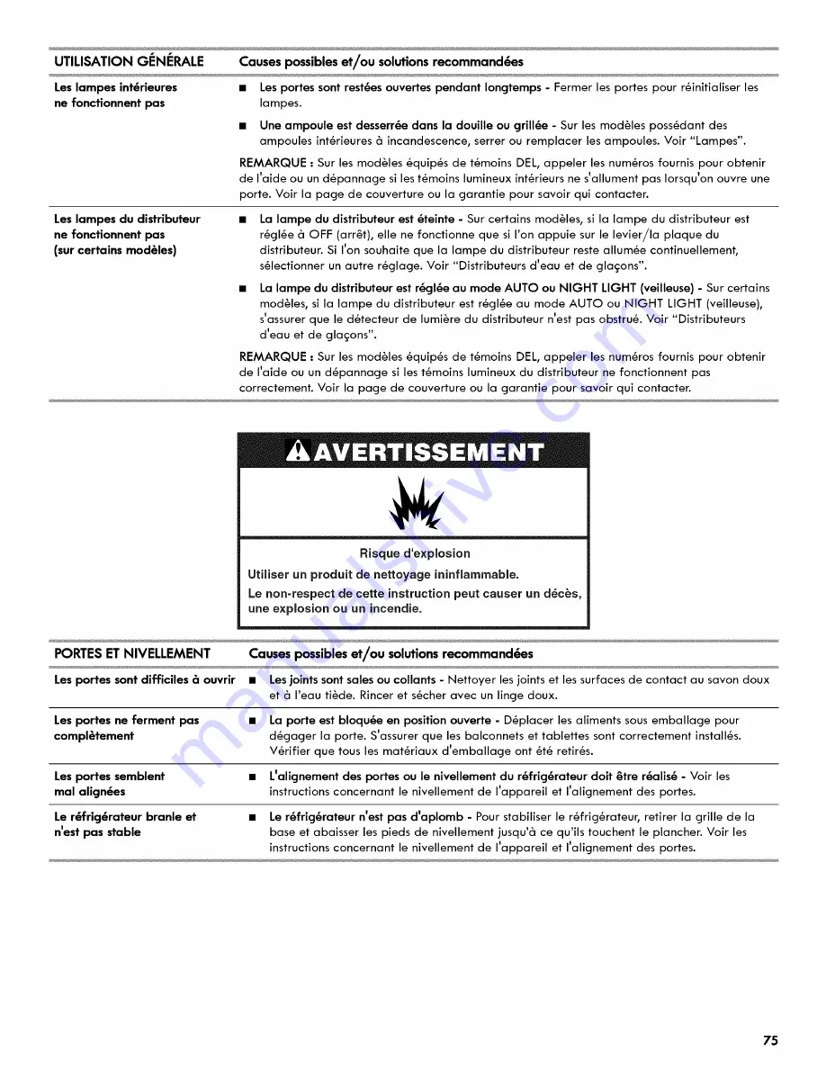 Kenmore 106.4116 Series Use & Care Manual Download Page 75