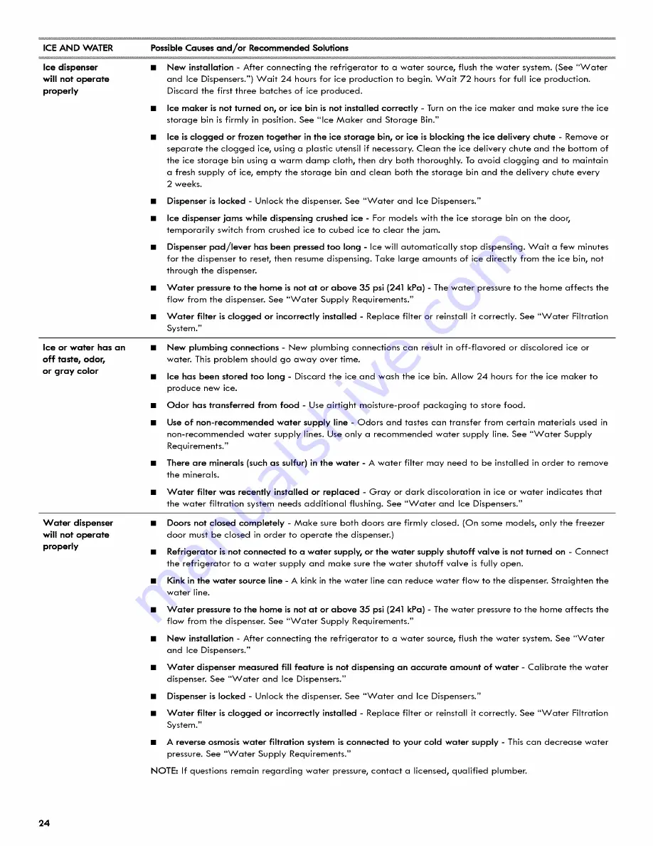 Kenmore 106.4673 Series Use & Care Manual Download Page 24