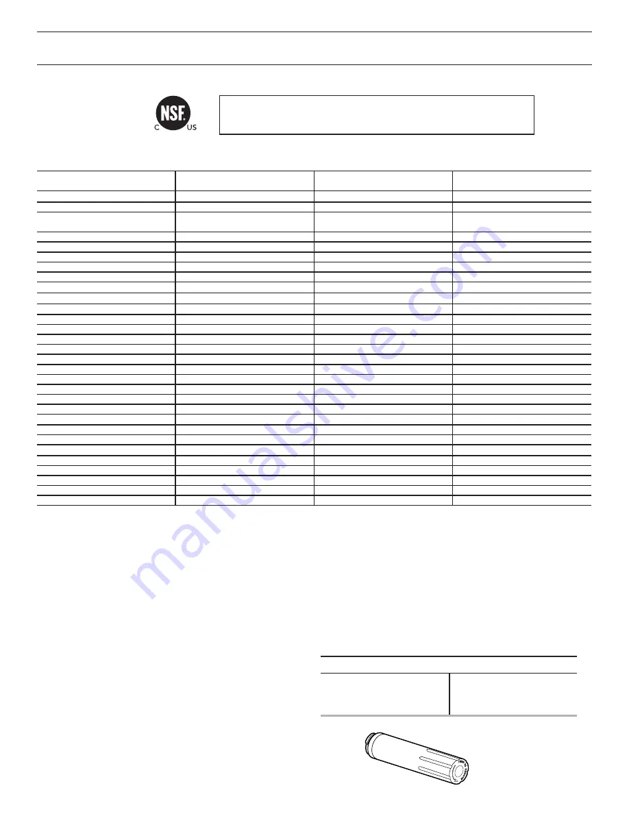 Kenmore 106.5133 Series Use & Care Manual Download Page 25